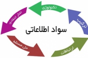 برگزاري ميزگرد تخصصي «سواد اطلاعاتی» در ایرانداک