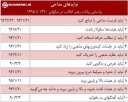 مجموعه توصیه های رهبر معظم انقلاب به مداحان اهل بیت (ع) منتشر شد